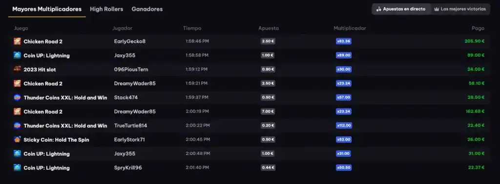 Tabla de grandes victorias y multiplicadores en Spin Macho Casino online